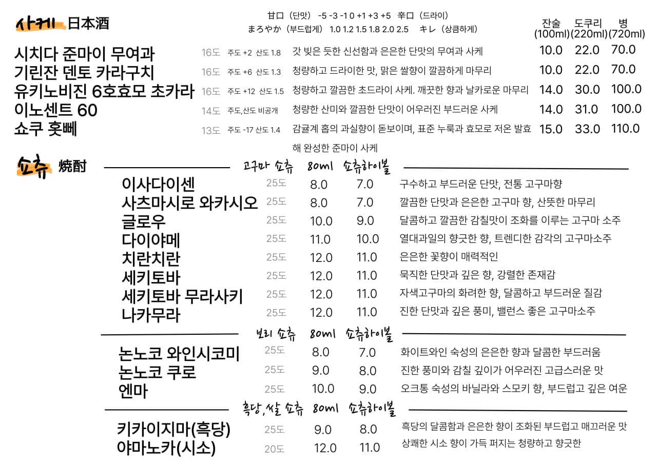 서울 동대문구 야키토리 지도리의 사케와 쇼츄 메뉴판 이미지. 시치다, 기린잔 등 다양한 사케와 고구마·보리 쇼츄를 잔술로 즐길 수 있어 혼술하기 좋습니다. 주류별 도수와 맛 설명, 잔술 및 바틀 가격 정보가 상세히 안내되어 있습니다.